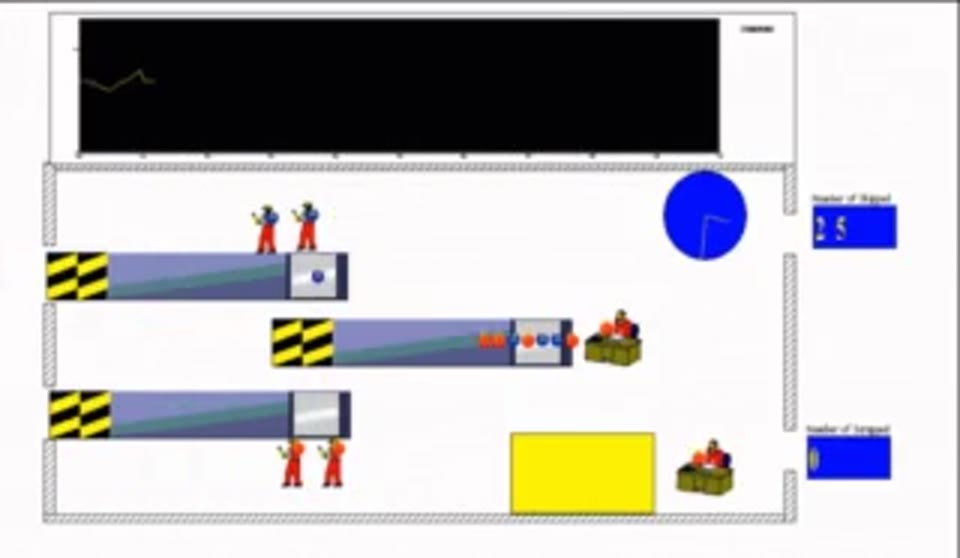 Production Process Simulation (Arena)